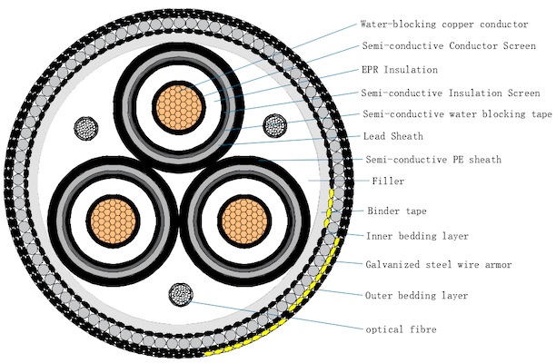 EPR Insulated MVAC Underwater Cable